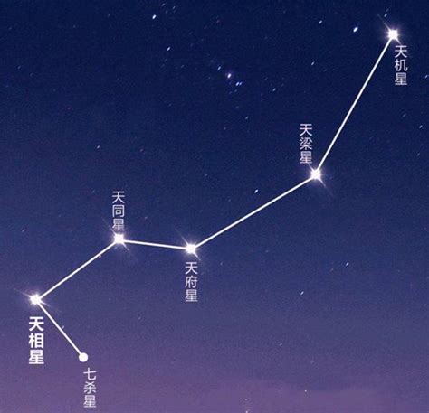 南斗六星北斗七星